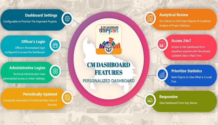 सीएम डैसबोर्ड पर गलत जानकारी फीड करने वाले अधिकारी नपेंगे